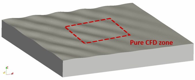 HOS-NWT 3D Regular Waves