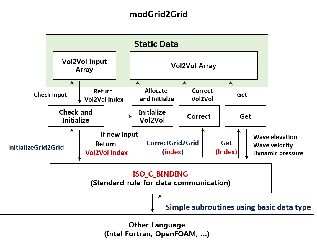 ``Grid2Grid`` Module structure