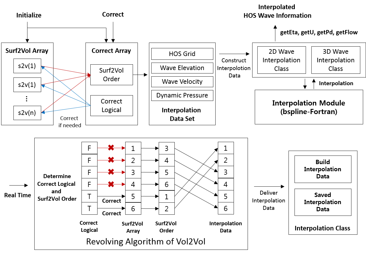 ``Vol2Vol`` class structure