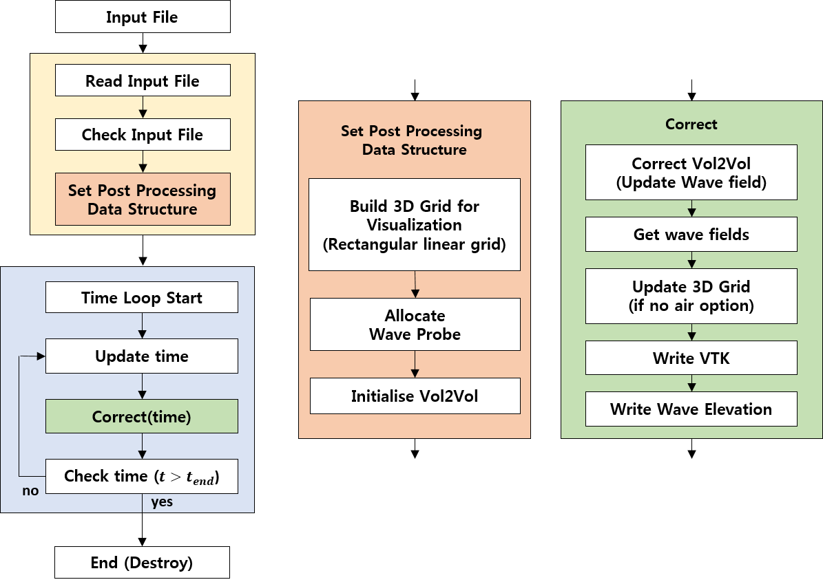 ``PostGrid2Grid`` Algorithm